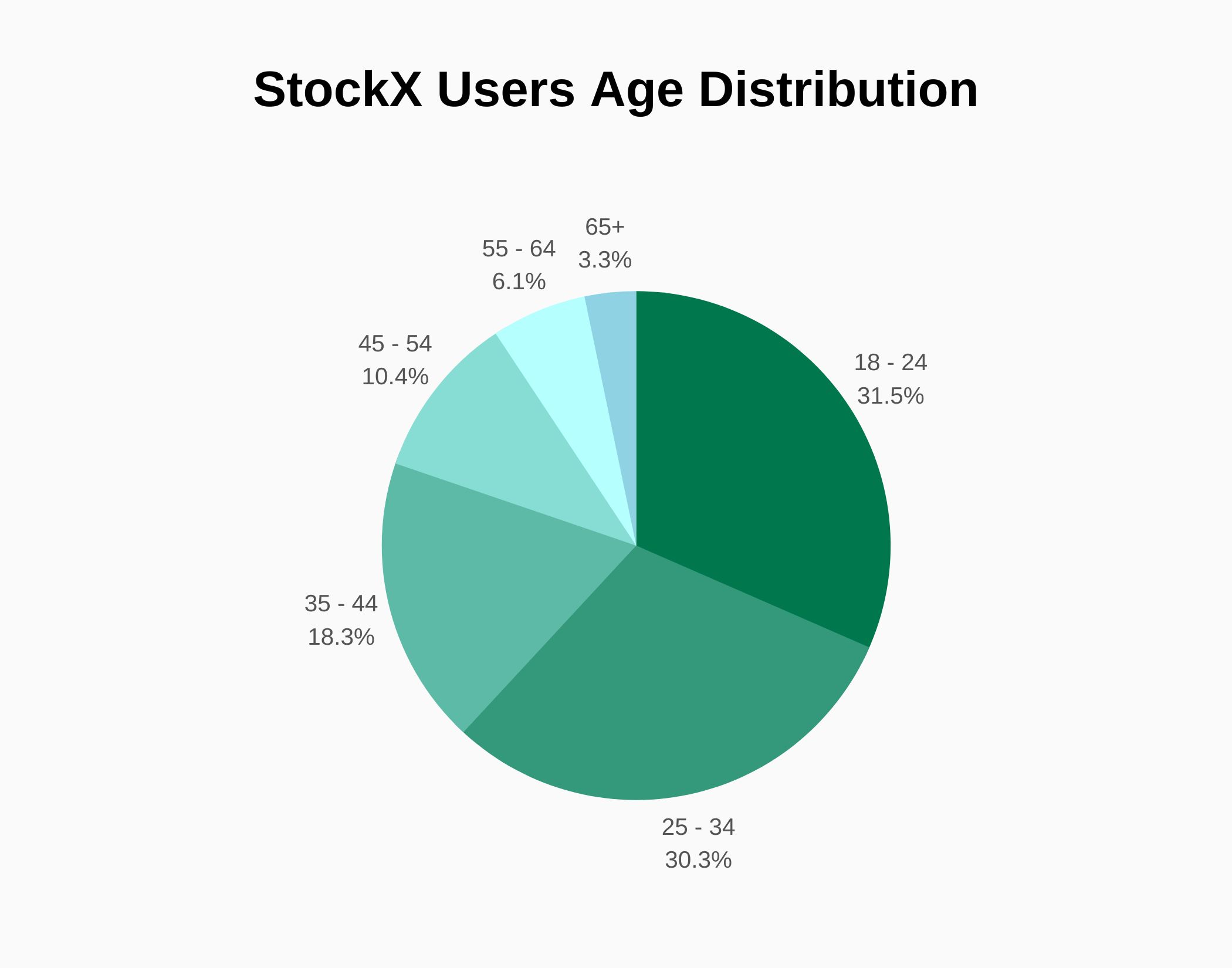 StockX Revenue and User Statistics (2023) SignHouse
